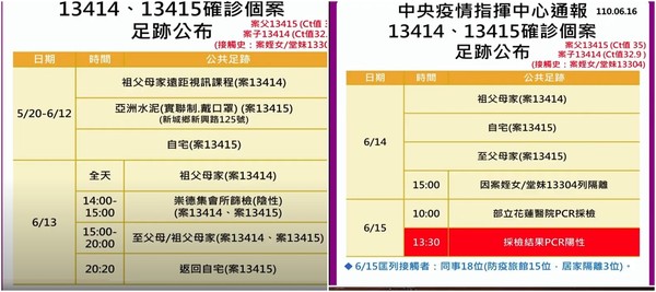 ▲▼花蓮縣政府0616防疫記者會。（圖／翻攝自YouTube／花蓮縣政府）