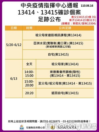 ▲▼縣長徐榛蔚再次呼籲鄉親暫停不必要群聚，避免傳染再度擴散。（圖／花蓮縣政府提供，下同）