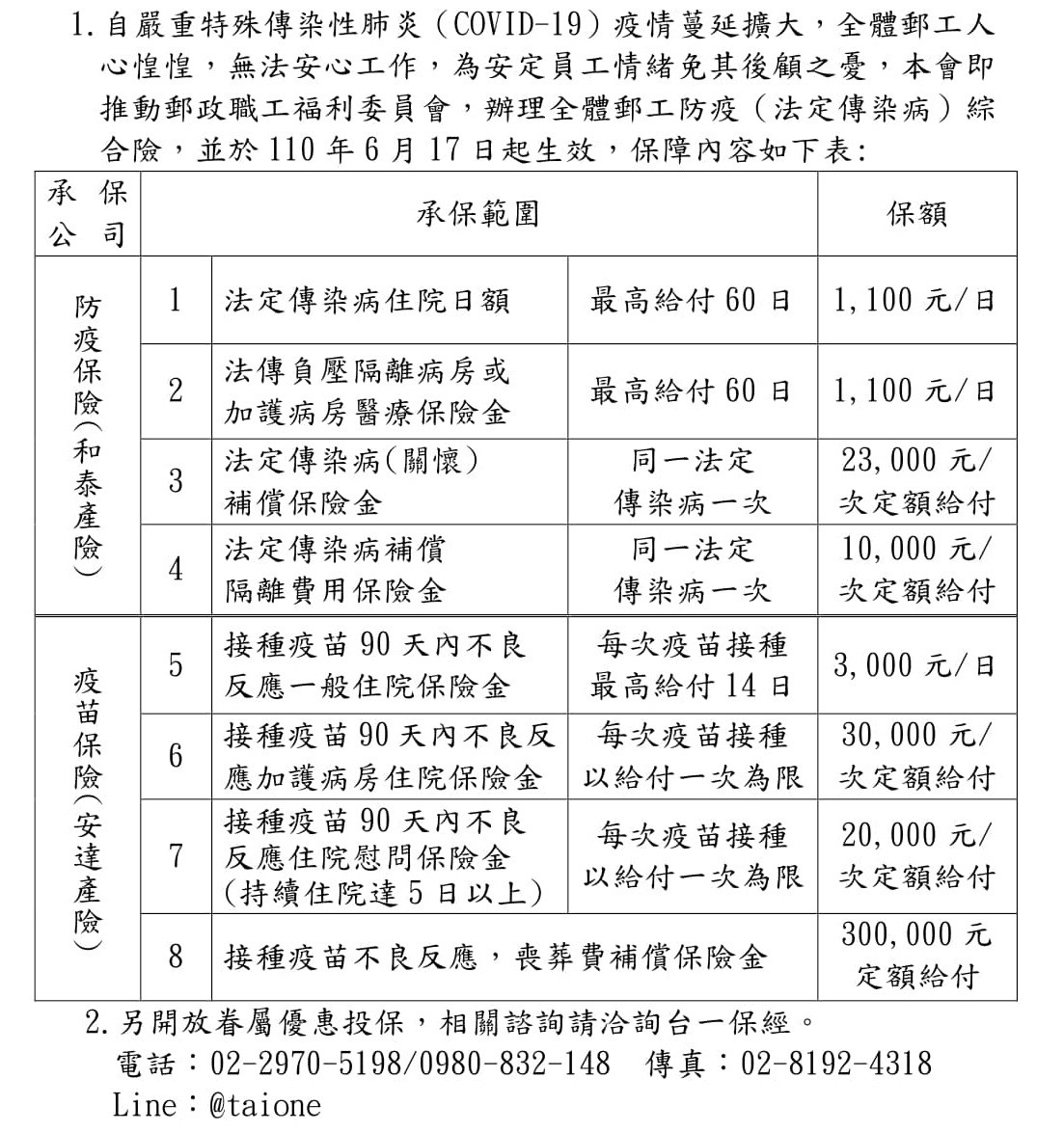 郵局全員投保 防疫綜合險 今起生效染疫 打疫苗不良反應都賠 Ettoday生活新聞 Ettoday新聞雲