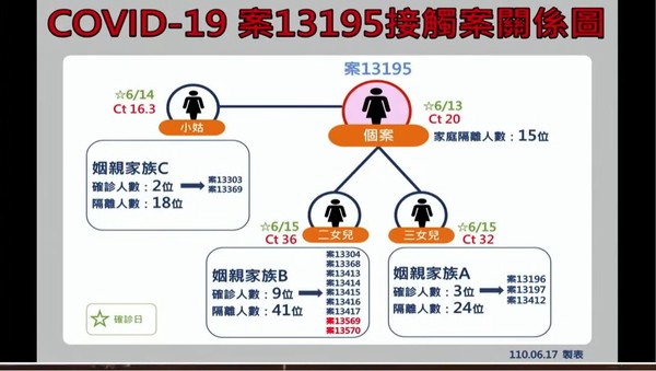 ▲▼花蓮縣政府0617防疫記者會。（圖／翻攝自YouTube／花蓮縣政府）