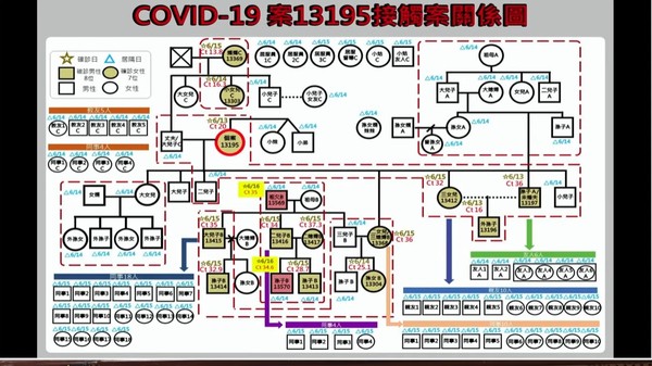 ▲▼花蓮縣政府0617防疫記者會。（圖／翻攝自YouTube／花蓮縣政府）