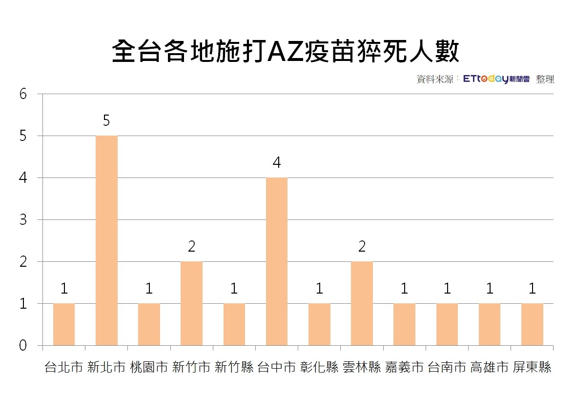 ▲▼2021/6/17-1702猝死分布。（圖／記者曾筠淇製）