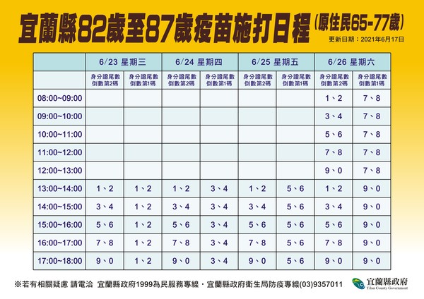 ▲▼宜蘭23日起到26日，再為82到87歲長者接種。（圖／宜縣府供，下同）