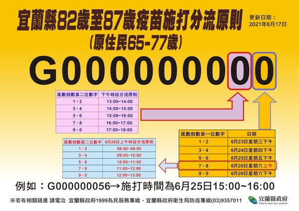 ▲▼宜蘭23日起到26日，再為82到87歲長者接種。（圖／宜縣府供，下同）