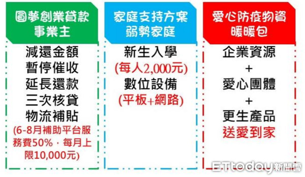 ▲▼更保紓困4.0。（圖／台灣更生保護會提供）