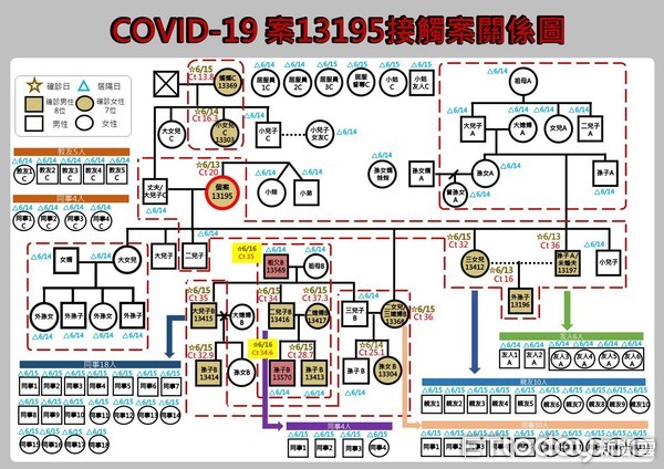 ▲▼確診者群聚關係及足跡圖。（圖／花蓮縣政府提供，下同）