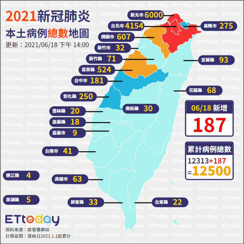 ▲▼0618全台總數確診地圖（圖／ETtoday）