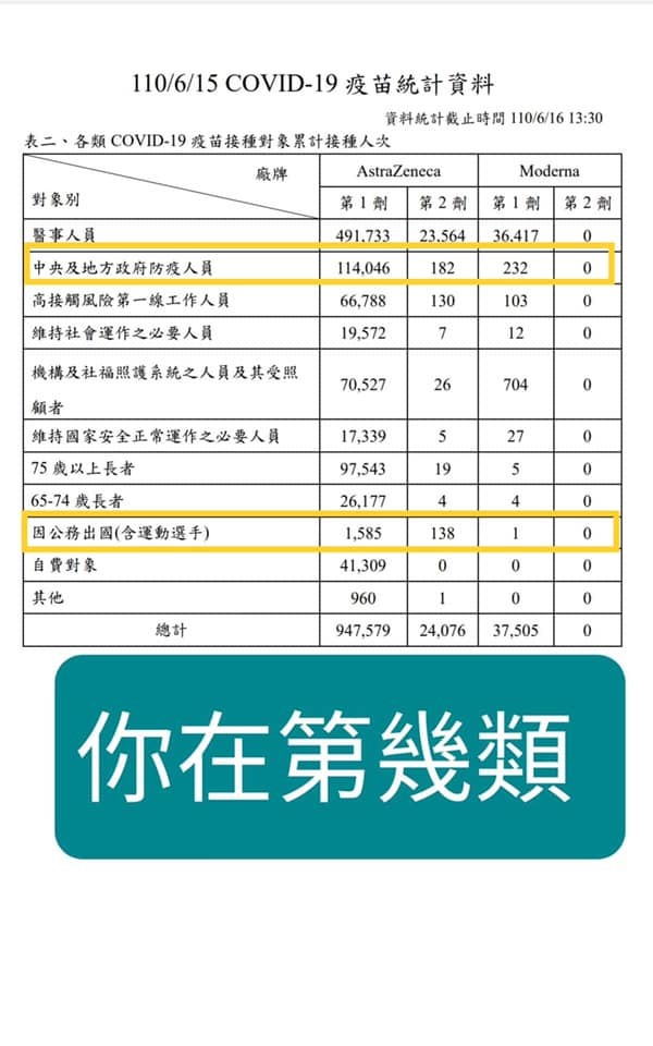 ▲▼游淑慧公布疫苗接種名單。（圖／翻攝游淑慧臉書）