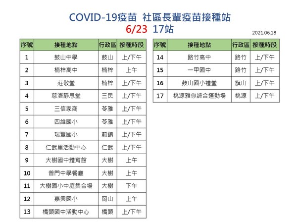 ▲▼高雄市長陳其邁提醒，第二波長者接種疫苗。（圖／翻攝陳其邁臉書）