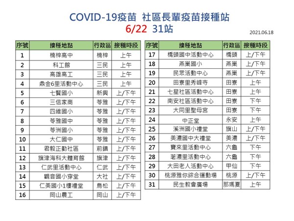 ▲▼高雄市長陳其邁提醒，第二波長者接種疫苗。（圖／翻攝陳其邁臉書）