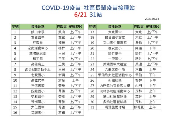 ▲▼高雄市長陳其邁提醒，第二波長者接種疫苗。（圖／翻攝陳其邁臉書）