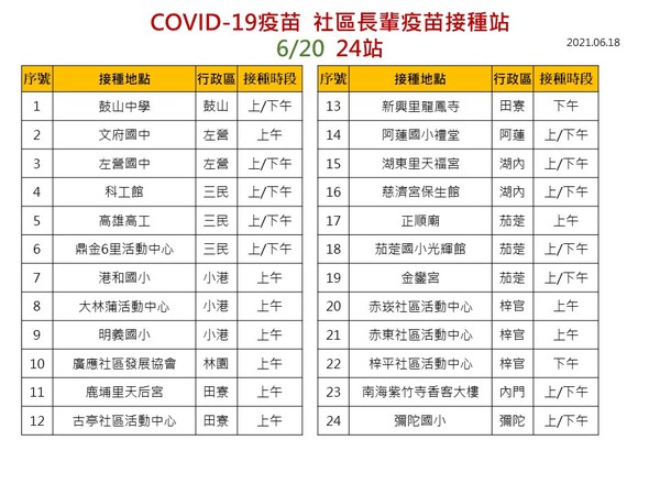 ▲▼高雄市長陳其邁提醒，第二波長者接種疫苗。（圖／翻攝陳其邁臉書）