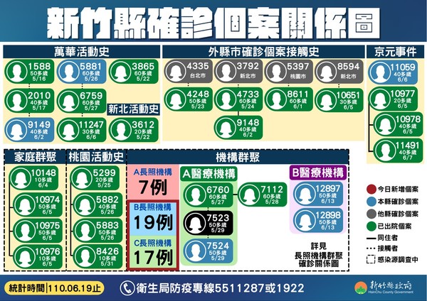 ▲竹東80歲長照爺爺「兩次都陰性」　3天後發燒不適又轉陽。（圖／新竹縣政府提供）