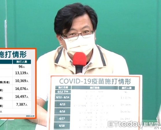 ▲針對台南市出現緩打潮，黃偉哲表示會放寬調整施打疫苗年齡及對象，儘早讓台南市民有保護力。（圖／記者林悅翻攝，下同）