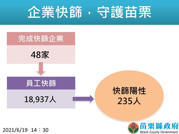 ▲▼苗栗縣0620記者會。（圖／苗栗縣政府提供）