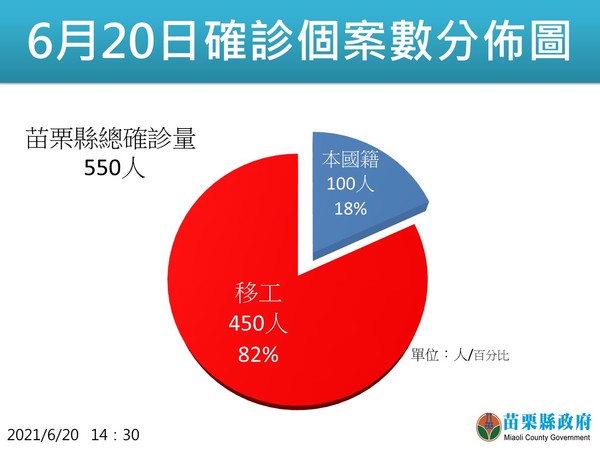 ▲▼苗栗縣0620記者會。（圖／苗栗縣政府提供）