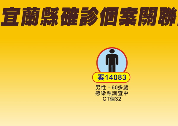 ▲宜蘭衛生局長徐迺維21日上午說明案14083初步足跡疫調。（圖／宜蘭縣府提供，下同）