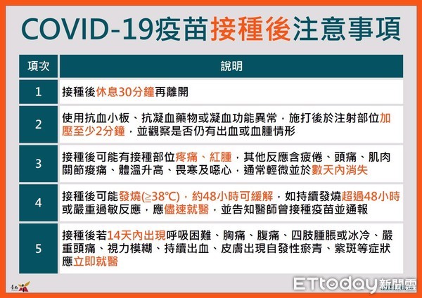 ▲台南市長黃偉哲指出，彰化縣確診個案14103曾自行開車南下，停留於白河區某溫泉旅館，該場所實施實聯制，接觸者共匡列5人進行自我健康監測，活動場所已完成清消。（圖／記者林悅翻攝，下同）