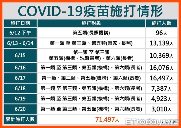 ▲台南市長黃偉哲指出，彰化縣確診個案14103曾自行開車南下，停留於白河區某溫泉旅館，該場所實施實聯制，接觸者共匡列5人進行自我健康監測，活動場所已完成清消。（圖／記者林悅翻攝，下同）