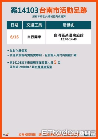 ▲台南市長黃偉哲指出，彰化縣確診個案14103曾自行開車南下，停留於白河區某溫泉旅館，該場所實施實聯制，接觸者共匡列5人進行自我健康監測，活動場所已完成清消。（圖／記者林悅翻攝，下同）