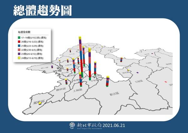 ▲▼新北市疫情總體趨勢圖。（圖／新北市府提供）