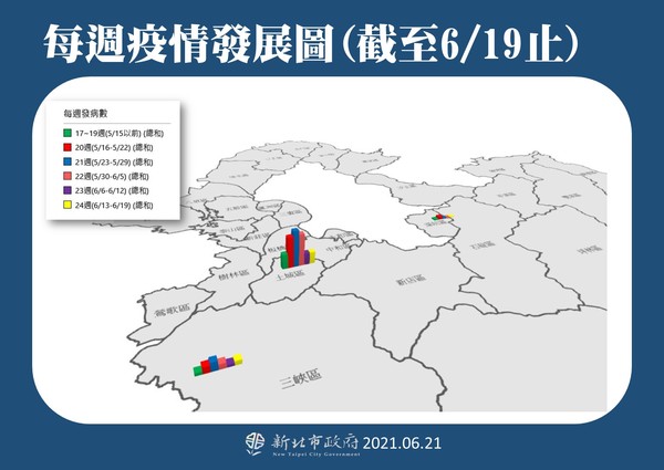 ▲▼新北市疫情總體趨勢圖。（圖／新北市府提供）