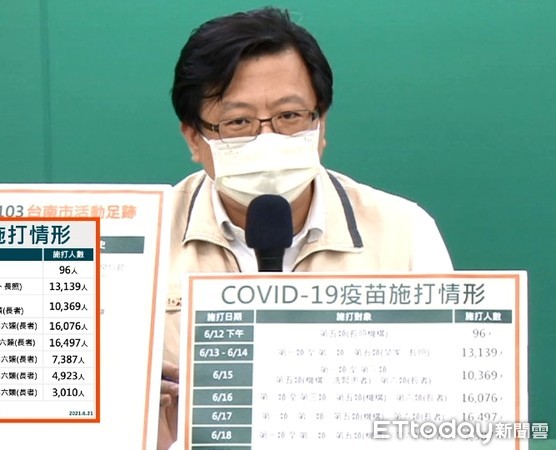 ▲台南市衛生局長許以霖指出，台南市2位90多歲長者，皆為6月17日接種疫苗，一位20日過世，一位疑似中風送醫治療。（圖／記者林悅翻攝，下同）