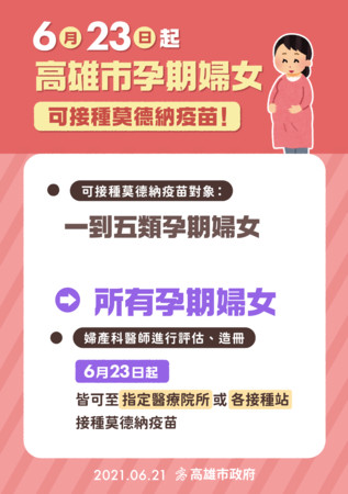 ▲高雄市所有孕婦23日起能接種莫德納疫苗。（圖／高雄市政府提供）