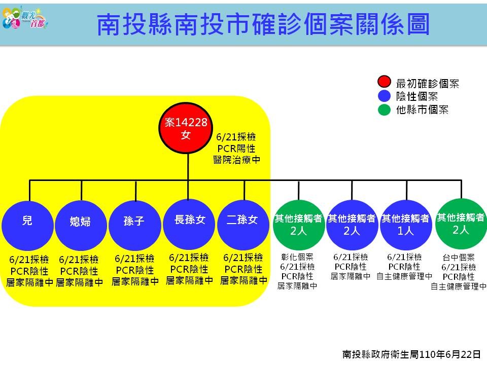 ▲▼南投縣0622疫情。（圖／南投縣政府提供）