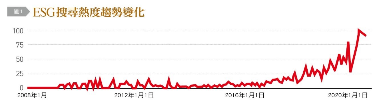 ▲ESG、氣候風險。（圖／台灣銀行家提供）