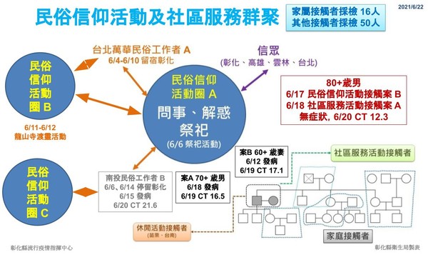 ▲▼彰化縣政府6月22日召開線上防疫會議。（圖／彰化縣政府提供，以下同）