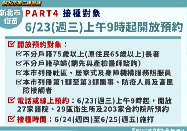 ▲▼ 新北6/22疫情。（圖／翻攝直播）