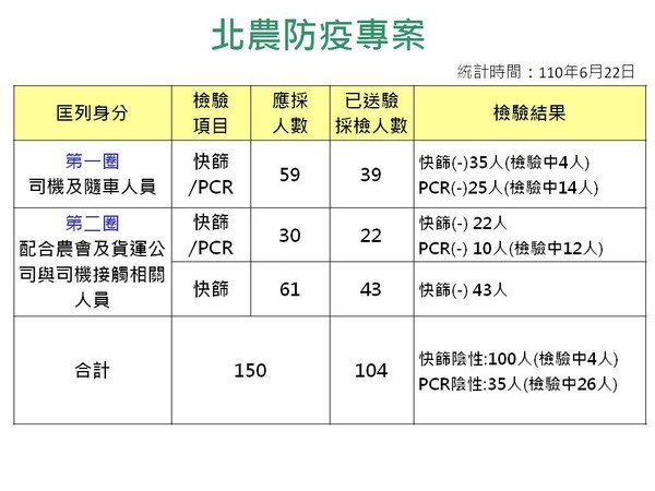 ▲高雄市府22日召開記者會。（圖／高雄市府提供）