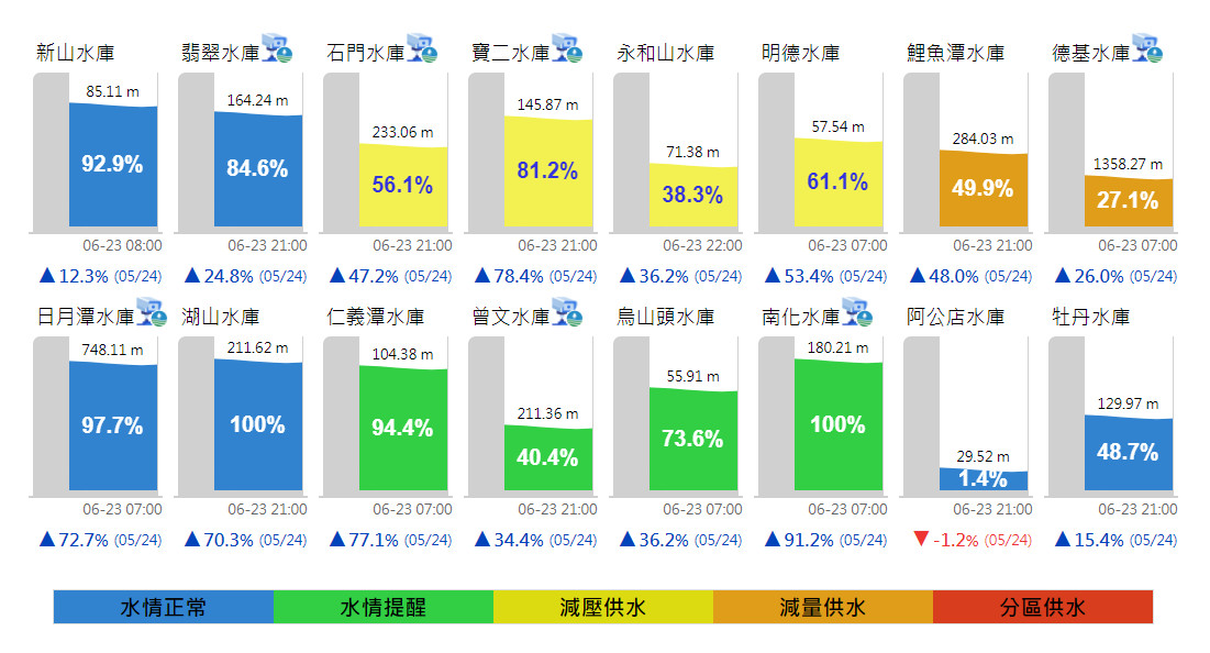 ▲▼全台水庫水情。（圖／NCDR）