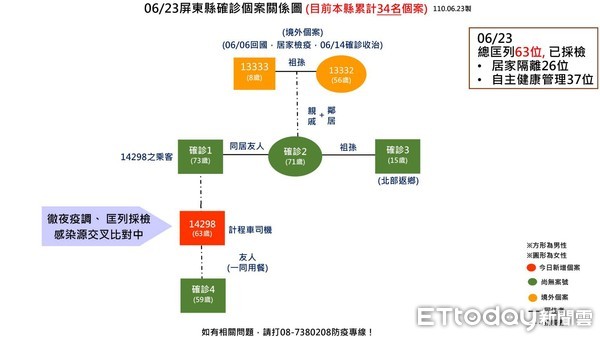 ▲▼             。（圖／記者陳崑福翻攝）