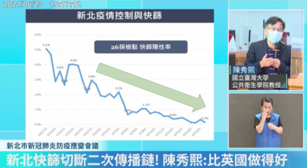 ▲▼公衛專家陳秀熙大讚新北市科學防疫是國際典範。（圖／翻攝自侯友宜臉書直播）