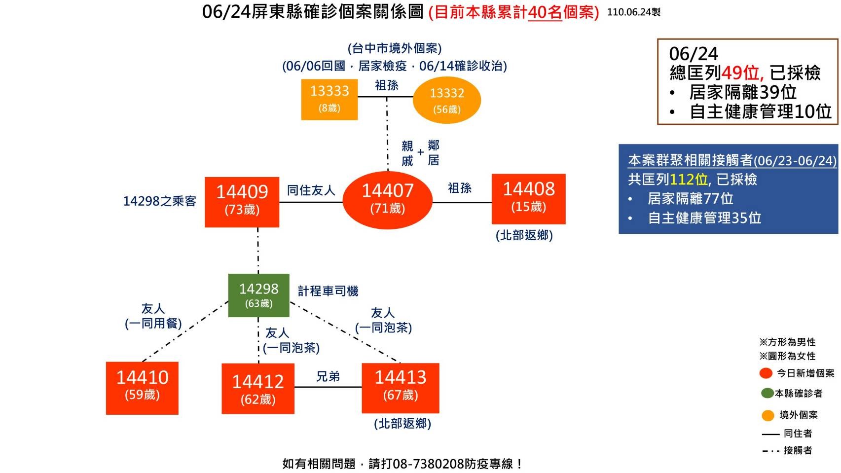 ▲▼屏東24日公布確診者足跡。（圖／屏東縣政府提供）