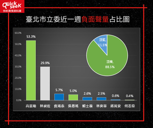 ▲▼網路民調分析負面聲量。（圖／翻攝QuickseeK快析輿情資料庫）