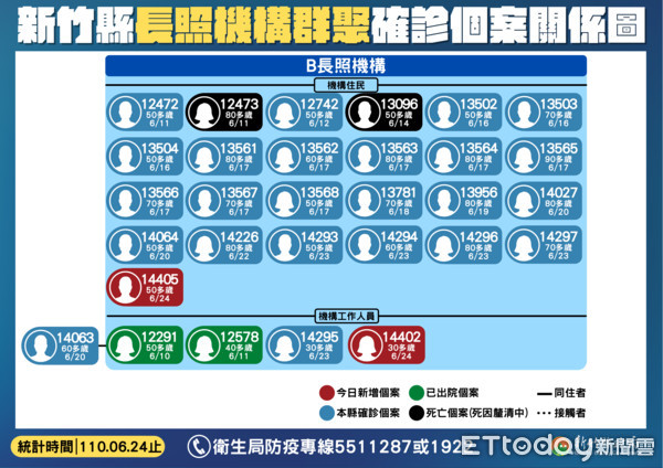 ▲0624新竹縣疫情直播。（圖／新竹縣府提供）