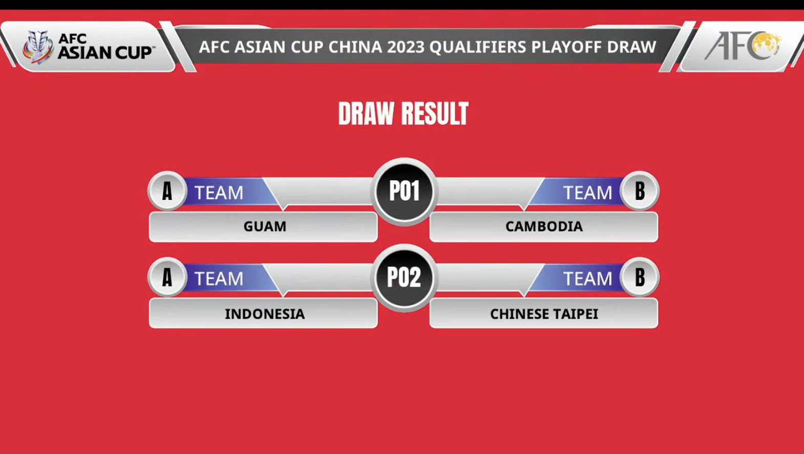 ▲▼ 亞洲盃資格賽附加賽中華男足抽到印尼            。（圖／翻攝自YouTube／The AFC Hub）