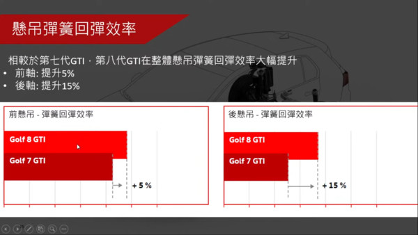 福斯Golf GTI首批紀念版賣太貴？網友精算：其實是賠本賣（圖／翻攝自福斯）