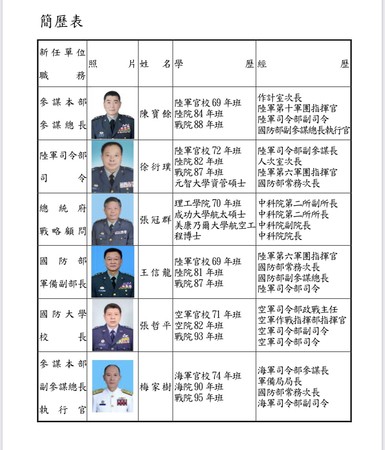 ▲▼國防部6位高階將領調任名單一次看。（圖／國防部提供）