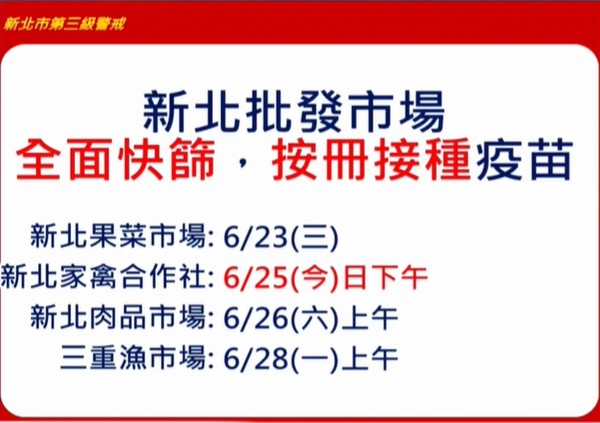 ▲▼新北6/25疫情。（圖／翻攝直播）