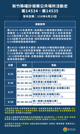 ▲竹縣6月男嬰「嗆奶咳嗽」　　父子一同二採陽！一家3口全確診。（圖／新竹縣府提供）