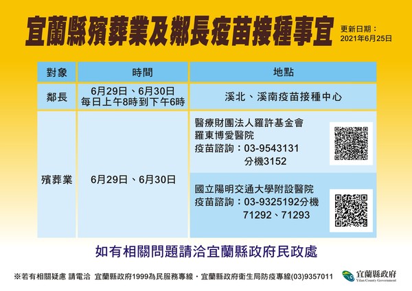 ▲▼下週宜蘭鄰長及殯葬業開打，明天批發市場篩檢。（圖／宜縣府提供）