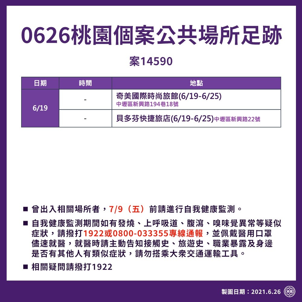 ▲▼桃園市26日公布確診者足跡與相關事項。（圖／桃園市政府提供）