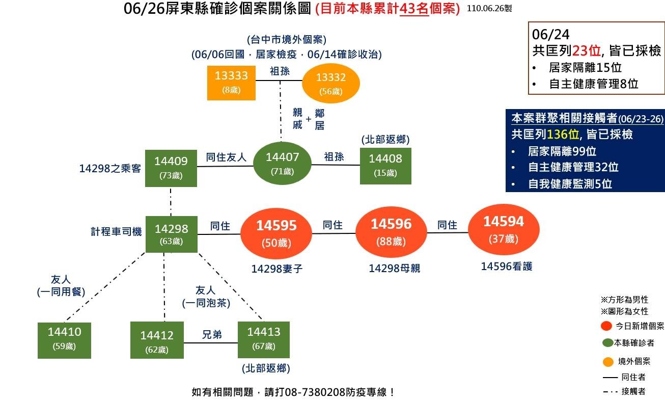 ▲計程車司機傳播鏈             。（圖／記者陳崑福翻攝，以下同）