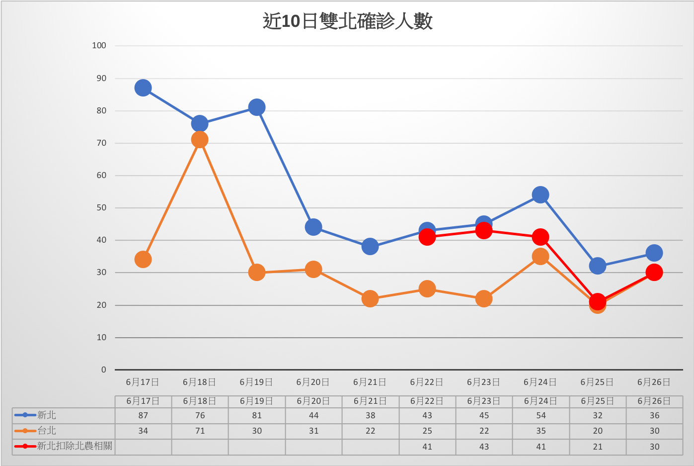 ▲▼林靜儀酸柯文哲「初四了，阿北。」 （圖／翻攝自林靜儀醫師臉書）