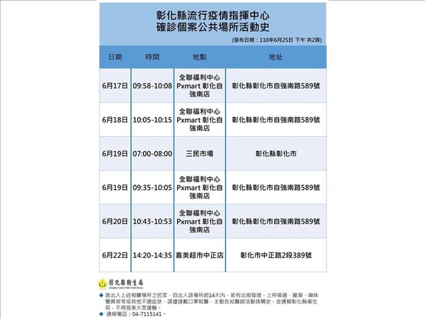 ▲▼彰化縣防疫記者會。（圖／彰化縣政府提供，以下同）