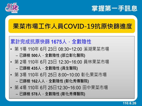 ▲▼彰化縣防疫記者會。（圖／彰化縣政府提供，以下同）